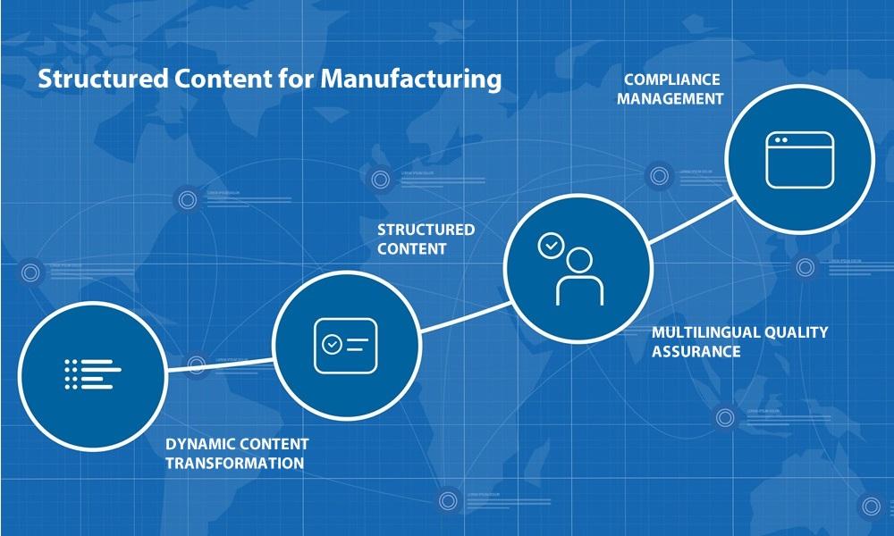 How Powerling Uses Dynamic Content Transformation to Build Structured Content for Quality Assurance in Manufacturing