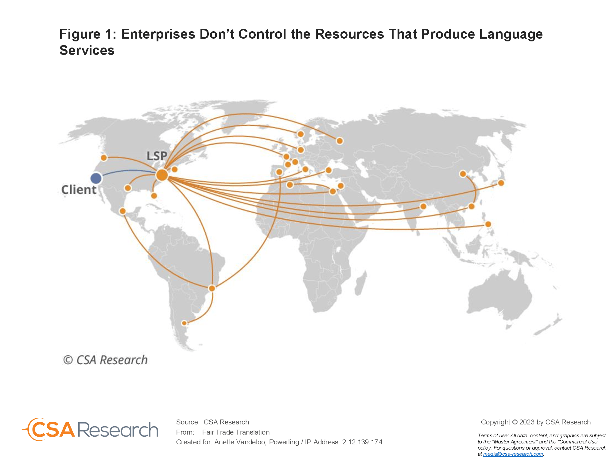 Fair Trade Translation